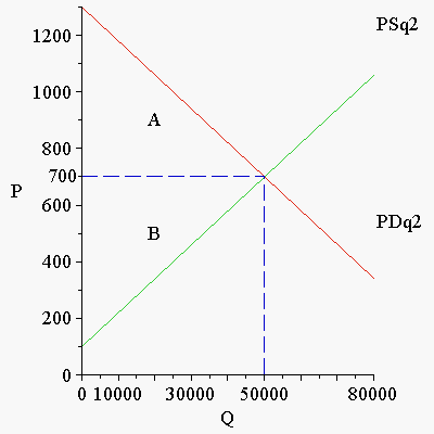 Engineering software solutions from Maplesoft